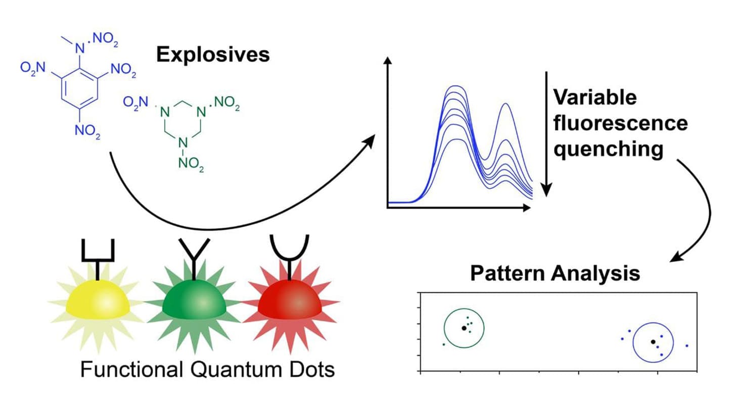 Fluorescence technical principle diagram