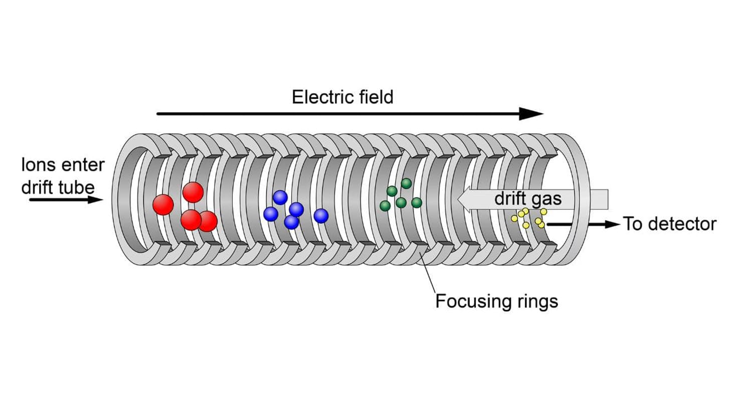 IMS technical principle diagram