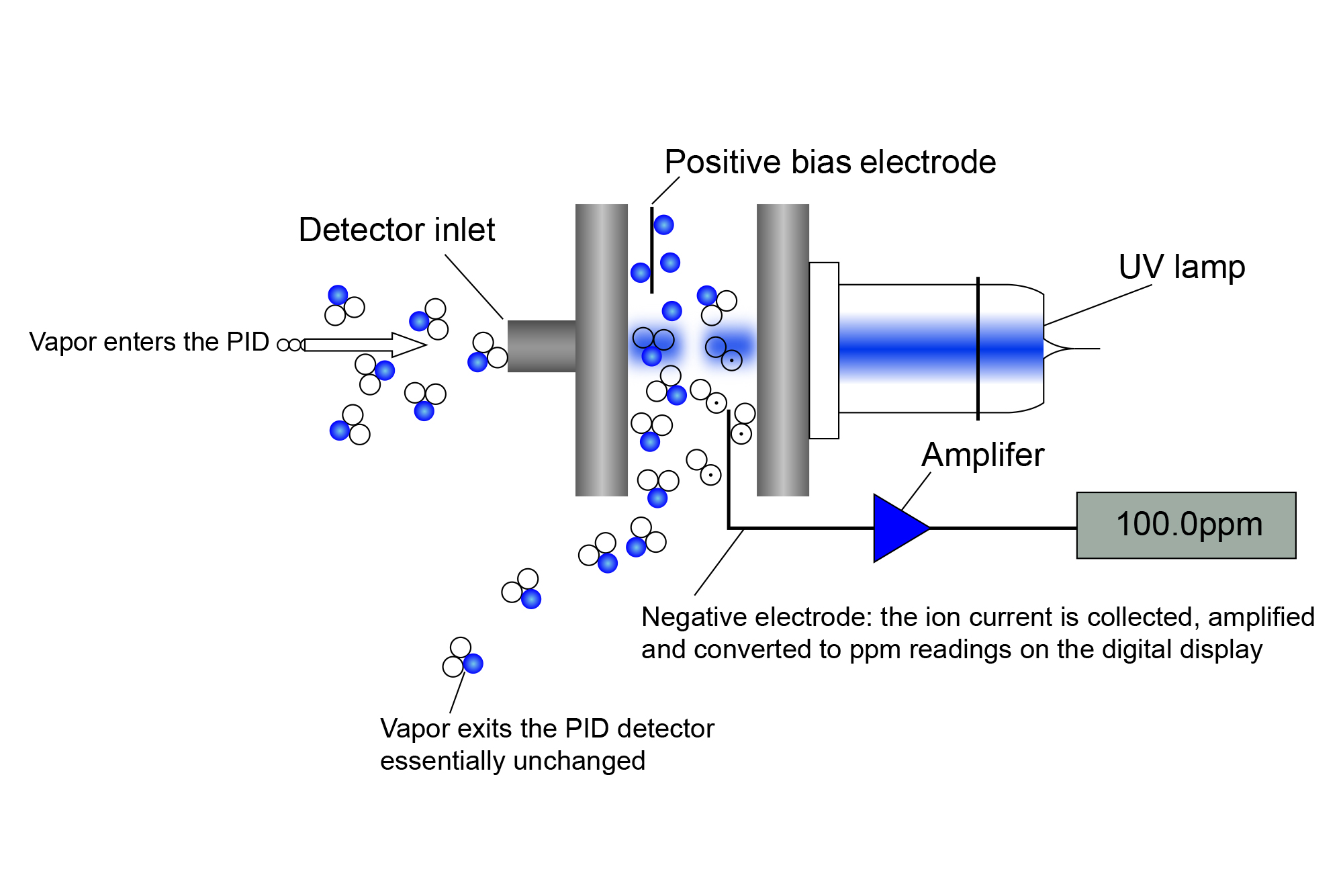PID technical principle diagram